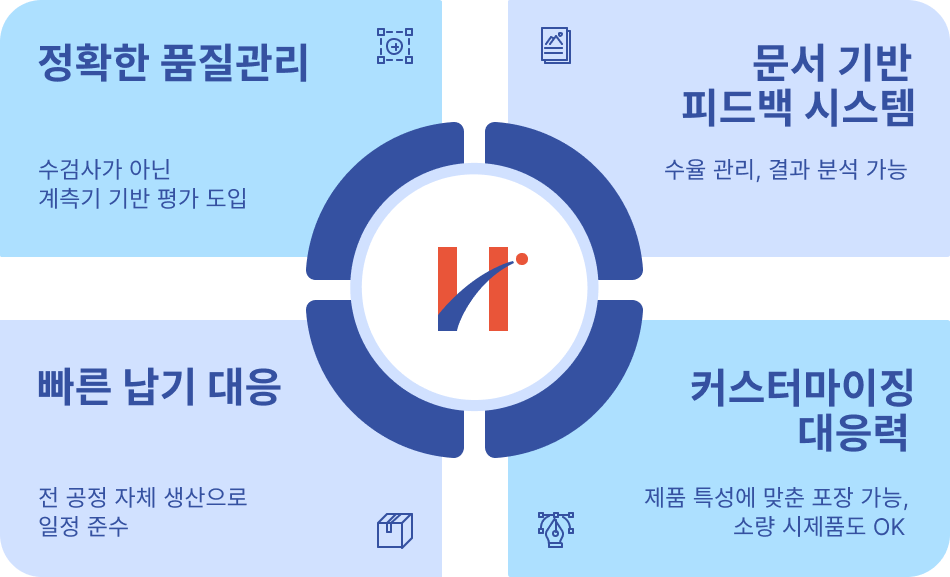 시스템/기술역량 content